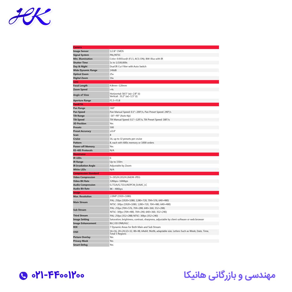 دوربین آی تی آر دام مدل ITR-IPSP254-WL25X 4 دوربین آی تی آر دام مدل ITR-IPSP254-WL25X - تصویر 4